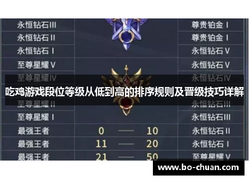 吃鸡游戏段位等级从低到高的排序规则及晋级技巧详解